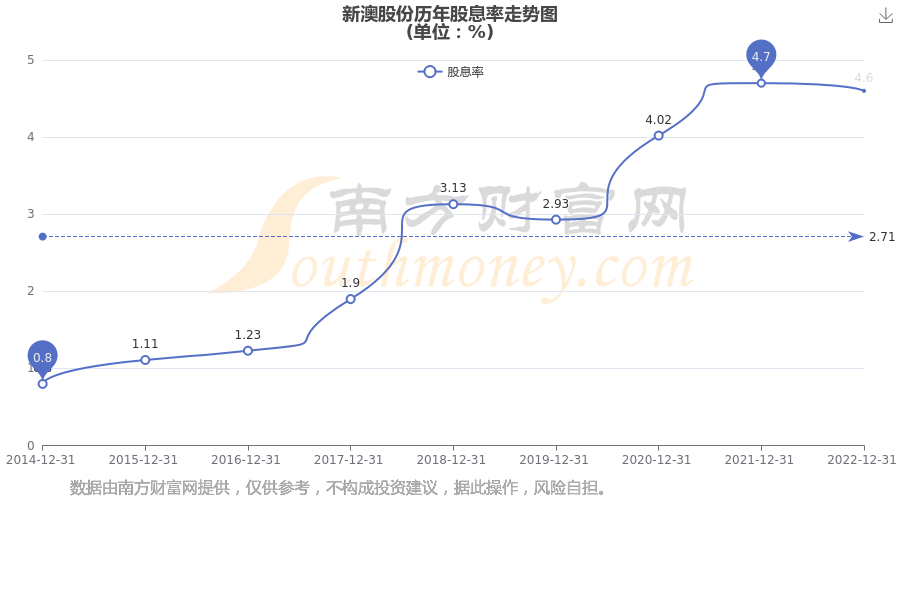 新澳2025年最新版資料深度解析，新澳2025年最新版資料深度剖析
