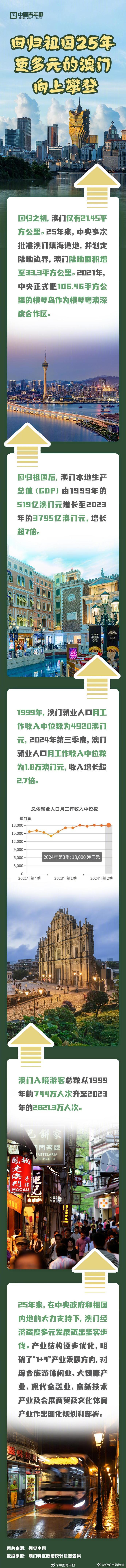 探索澳門(mén)歷史，2025年澳門(mén)歷史記錄回顧與前瞻，澳門(mén)歷史深度探索，回顧與展望至2025年澳門(mén)歷史記錄發(fā)展