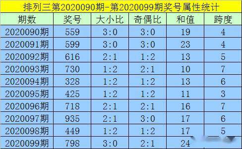 澳門一碼精準(zhǔn)預(yù)測