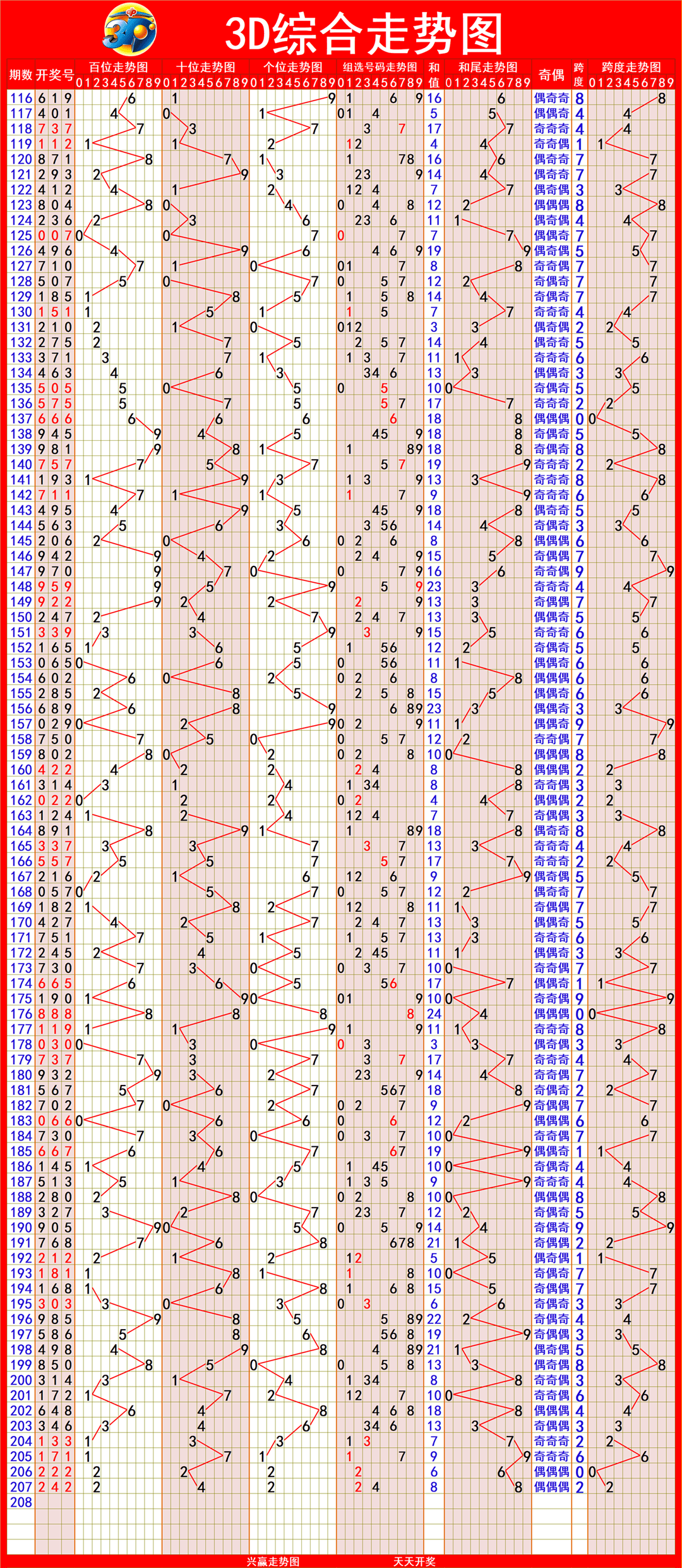 新澳出彩綜合走勢(shì)圖帶連線圖——深度解析與預(yù)測(cè)，新澳出彩綜合走勢(shì)圖與連線圖深度解析及預(yù)測(cè)