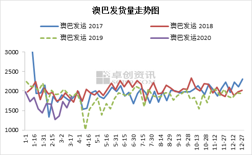 新澳綜合出號走勢圖，深度解析與SEO優(yōu)化策略，新澳綜合出號走勢圖深度解析及SEO優(yōu)化策略指南