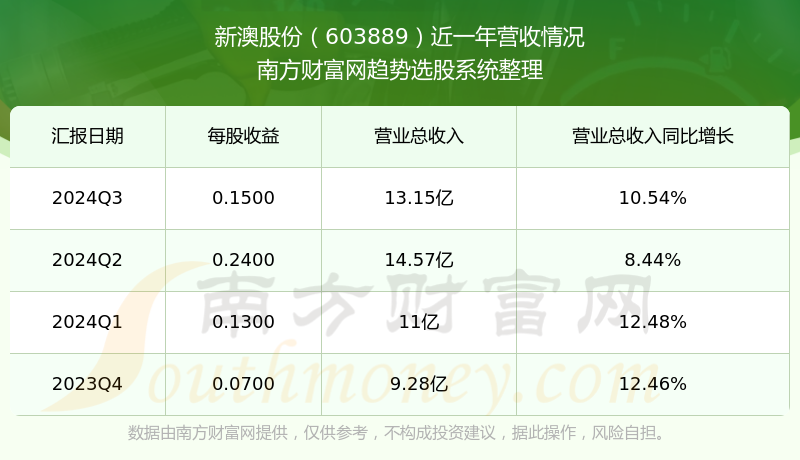 新澳號碼記錄查詢系統(tǒng)