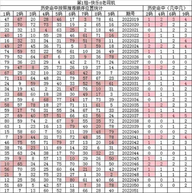 紅7碼，探索神秘的數(shù)字世界與SEO優(yōu)化之道，紅7碼，揭秘數(shù)字世界的奧秘與SEO優(yōu)化策略