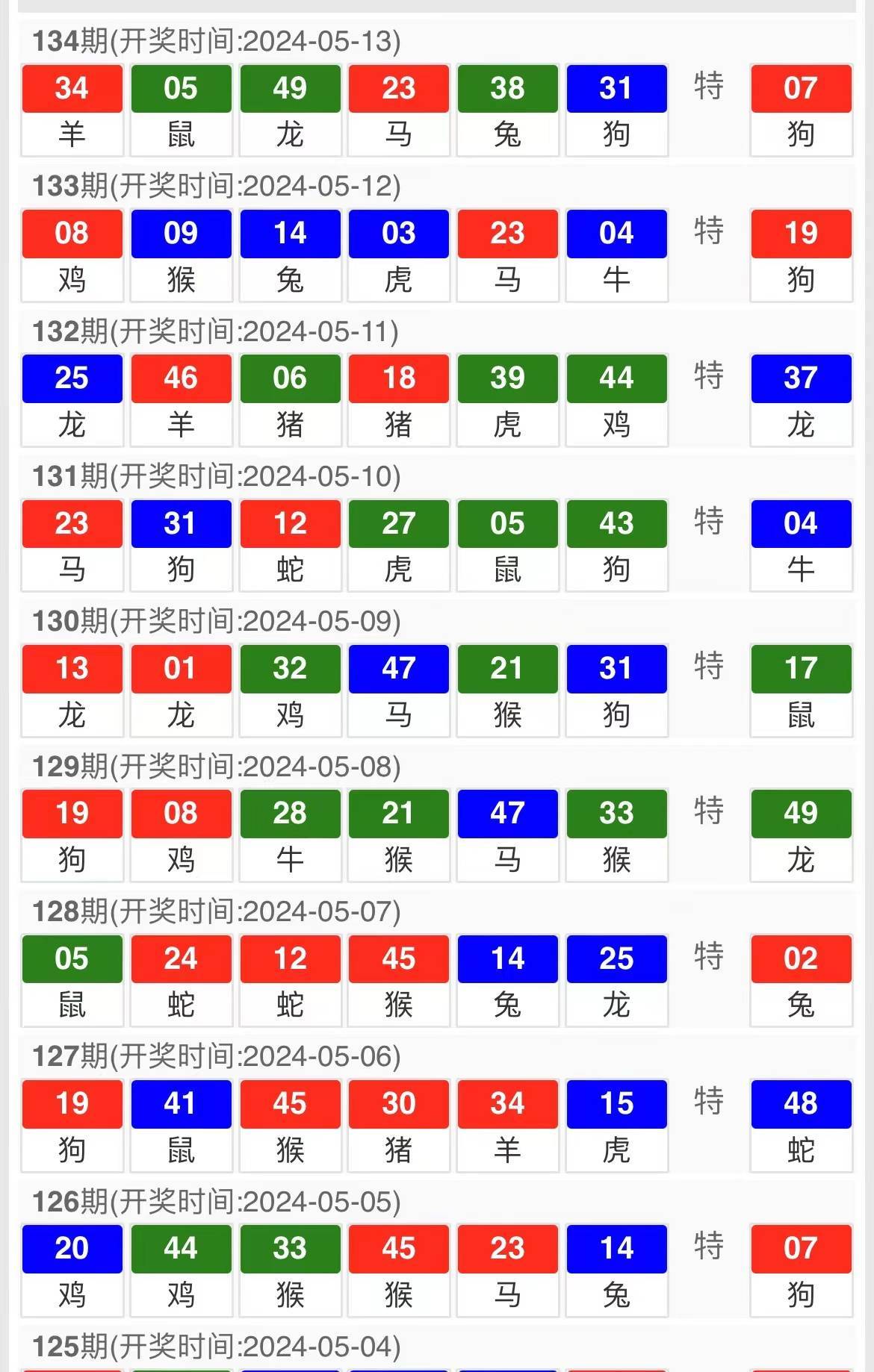 新澳天天開獎資料大全第1052期，全面解析與策略分享，新澳第1052期開獎資料全面解析與策略分享指南