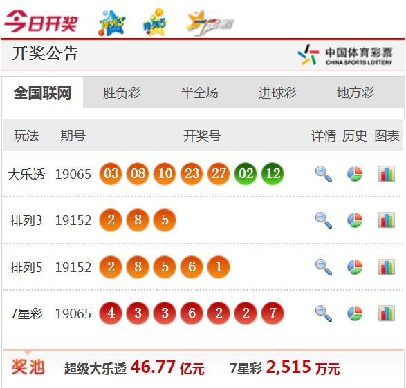 新澳天天開獎(jiǎng)資料大全62期，全面解析與預(yù)測(cè)，新澳天天開獎(jiǎng)資料大全62期，全面解析與精準(zhǔn)預(yù)測(cè)