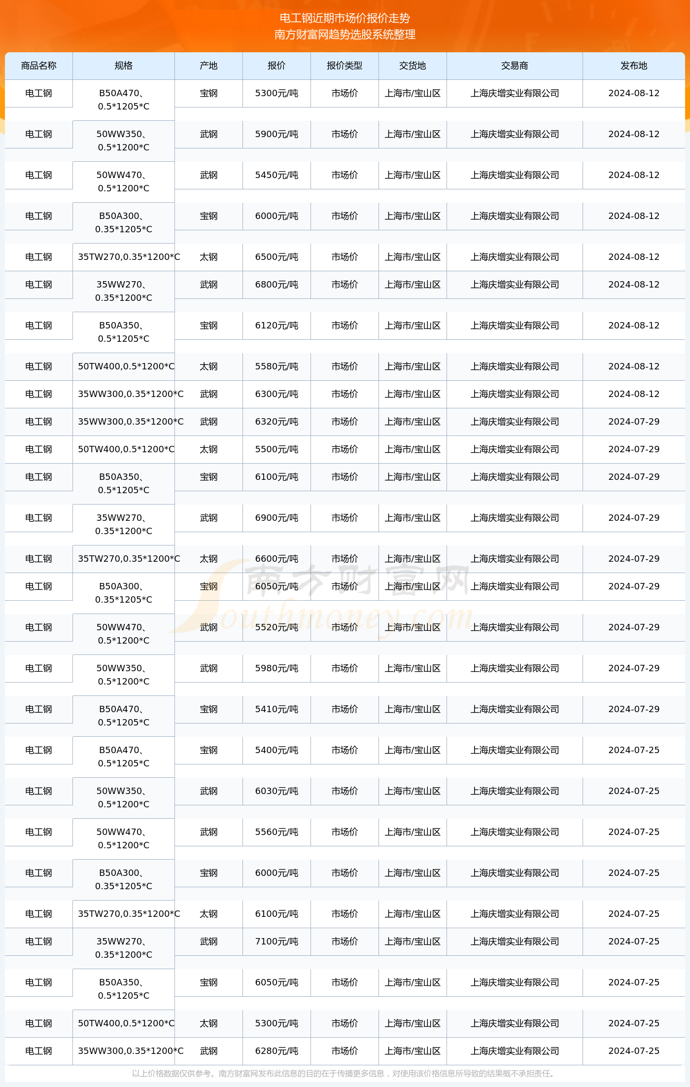 揭秘2024新澳生肖走勢圖，預(yù)測與策略，揭秘2024新澳生肖走勢圖，預(yù)測分析與策略指南