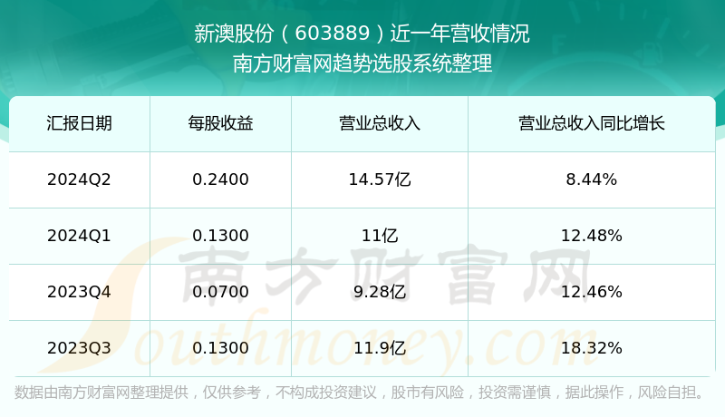 新澳今晚上9點(diǎn)30開獎(jiǎng)結(jié)果揭曉，探索彩票背后的秘密，新澳彩票開獎(jiǎng)夜，探索背后秘密，9點(diǎn)30分結(jié)果揭曉