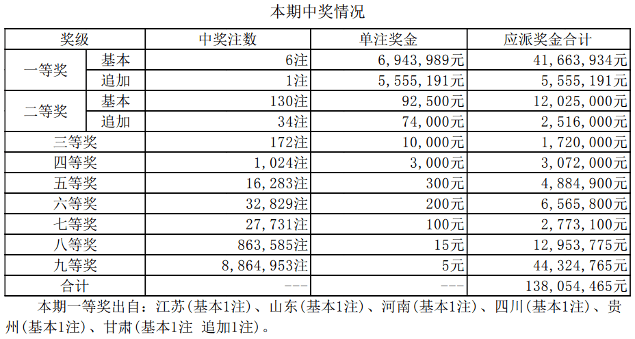 揭秘新奧集團(tuán)彩票業(yè)務(wù)，最新開獎(jiǎng)記錄與未來趨勢(shì)預(yù)測(cè)（至2025年），揭秘新奧集團(tuán)彩票業(yè)務(wù)，最新開獎(jiǎng)記錄與未來趨勢(shì)展望（至2025年展望）