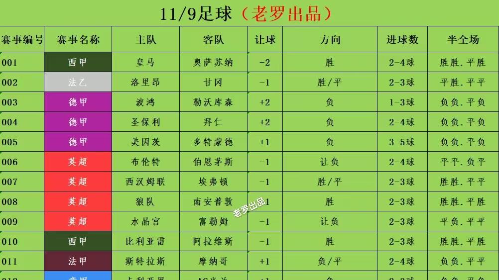 第124頁