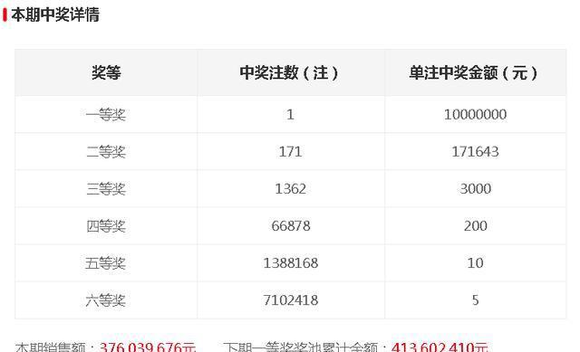 今晚開(kāi)獎(jiǎng)記錄結(jié)果查詢，全面解析與實(shí)用指南，今晚開(kāi)獎(jiǎng)結(jié)果大揭秘，全面解析與實(shí)用指南