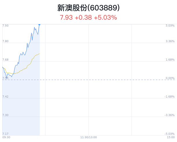新澳