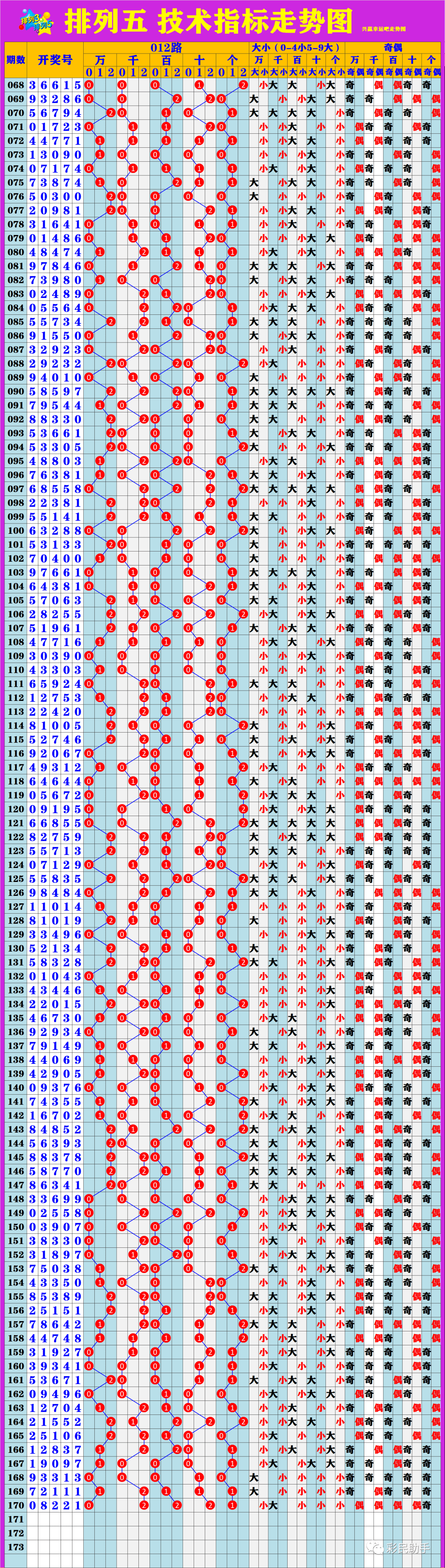 新澳門6走勢(shì)圖分析，探索彩票背后的秘密，新澳門6走勢(shì)圖深度解析，揭示彩票背后的秘密與規(guī)律
