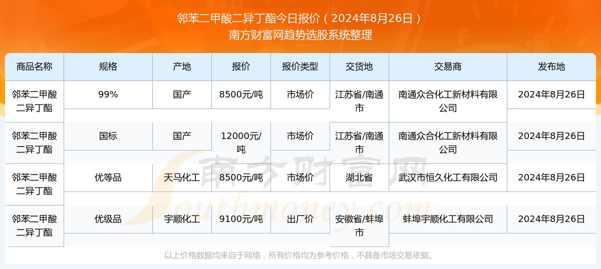 推薦 第21頁(yè)