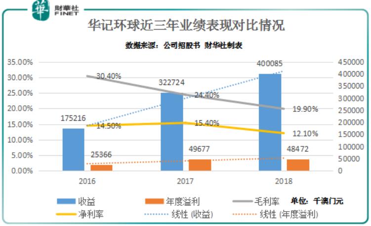 新澳門彩走勢圖今天最新，探索彩票走勢的奧秘與技巧，新澳門彩走勢圖揭秘，今日最新動態(tài)與彩票走勢探索