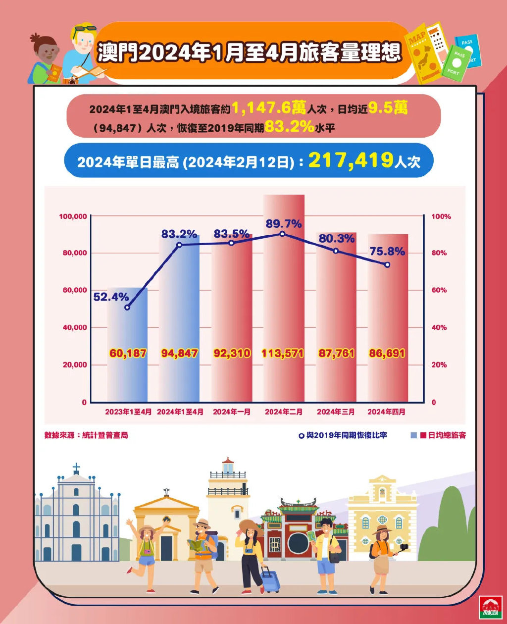 澳門探索