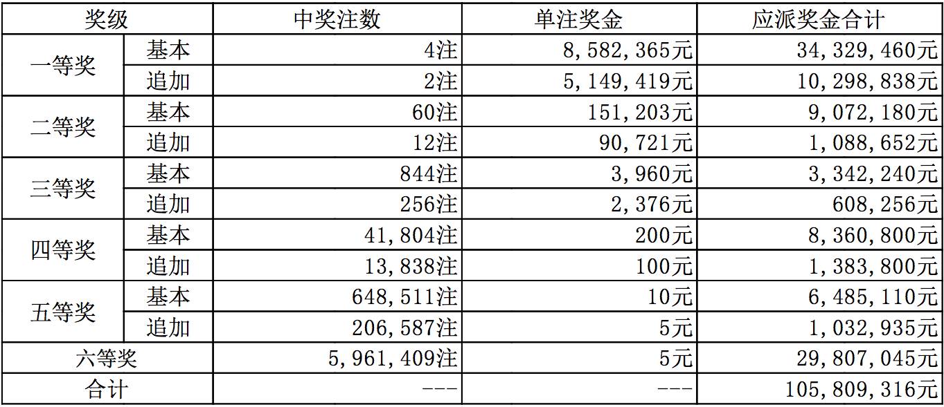 新澳今晚9點30分開獎結(jié)果揭曉，期待與驚喜的交匯時刻，新澳今晚9點30分開獎結(jié)果揭曉，期待與驚喜交匯的時刻揭曉！