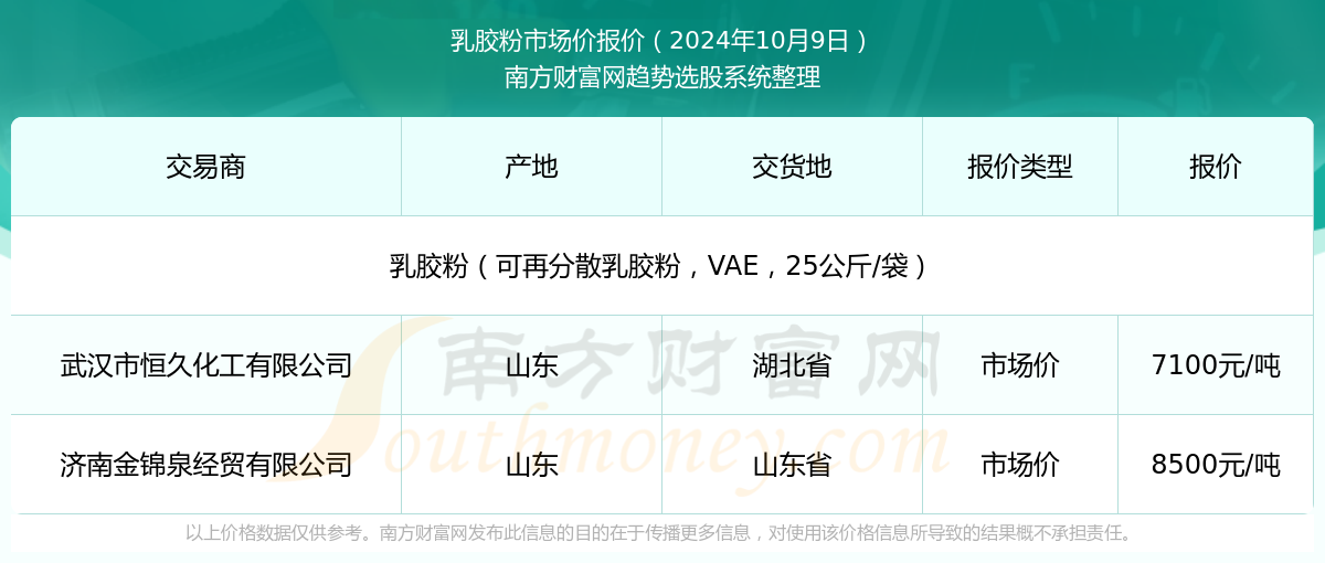 新澳2025年資料查詢?nèi)肟凇徽臼叫畔z索平臺(tái)，新澳2025年資料查詢?nèi)肟?，一站式信息檢索平臺(tái)詳解