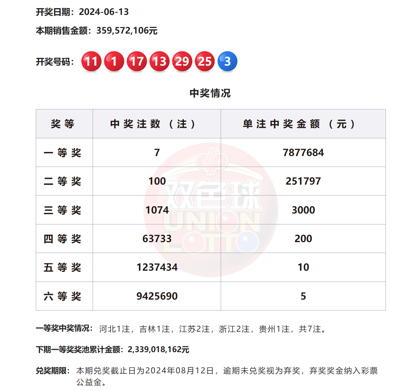 2024澳門六今晚開獎結(jié)果揭曉——全面解析與預(yù)測，澳門今晚開獎結(jié)果揭曉，全面解析與預(yù)測 2024年澳門六開彩開獎?wù)雇? class=