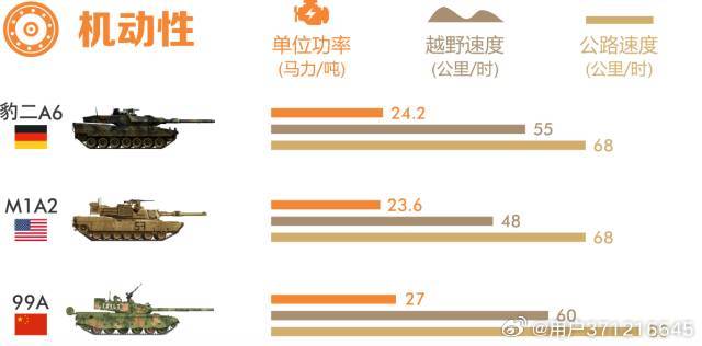 探究99A與豹2坦克，誰更勝一籌？，豹2與99A坦克對決，誰技高一籌？