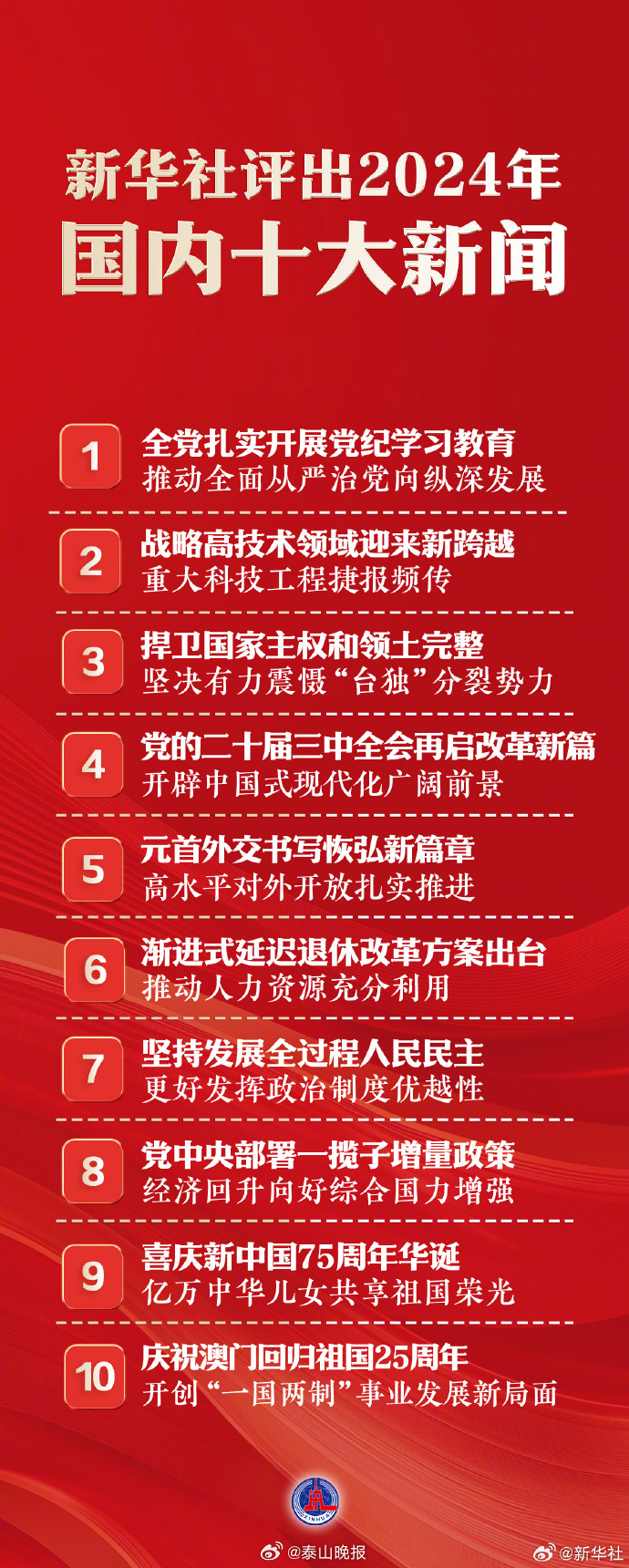 國家大事新聞30條，深度解析與洞察，國家大事新聞深度解析與洞察，30條重大事件回顧與分析