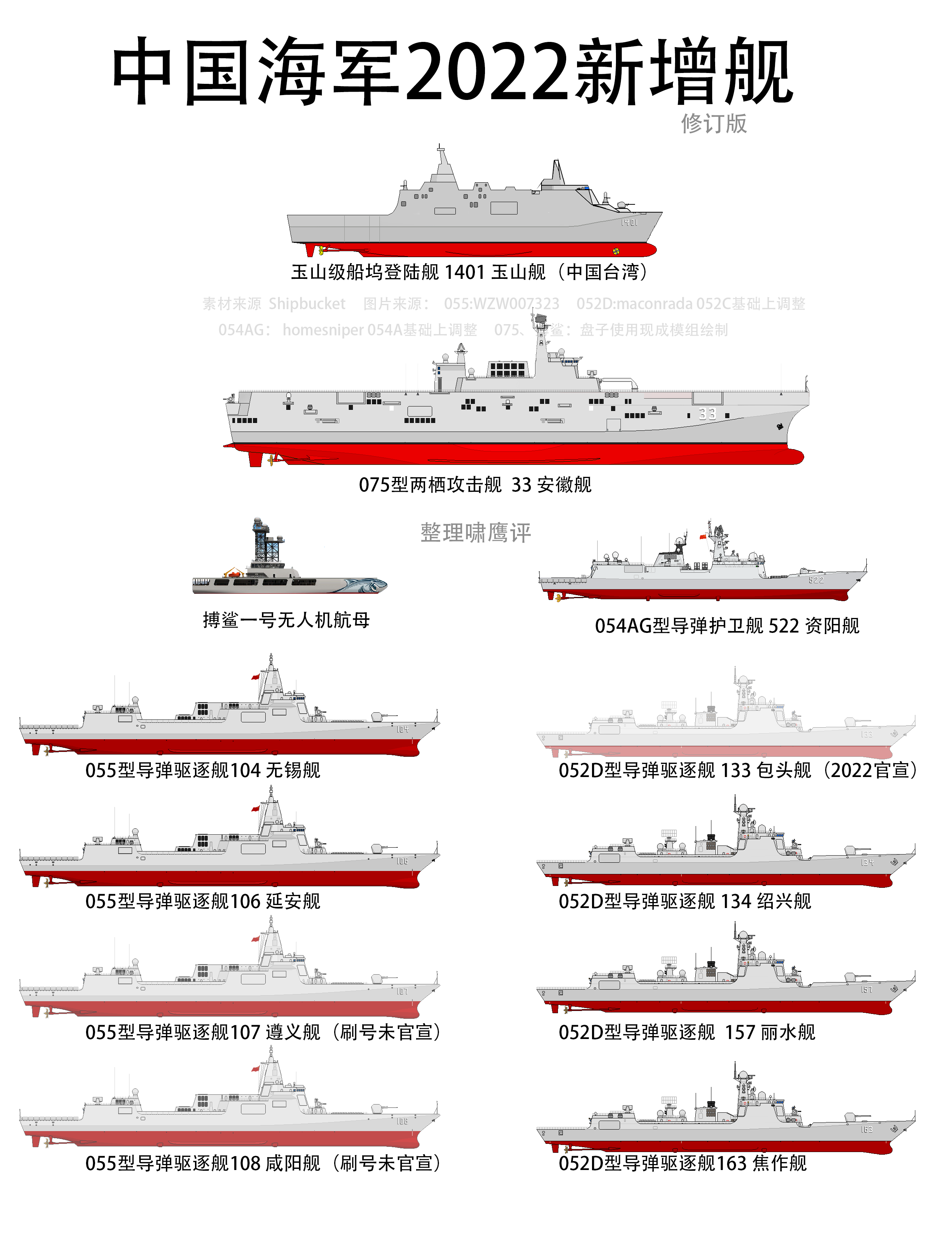 2030年中國海軍艦艇一覽表，展望未來的海上力量，2030年中國海軍艦艇展望，未來海上力量一覽表
