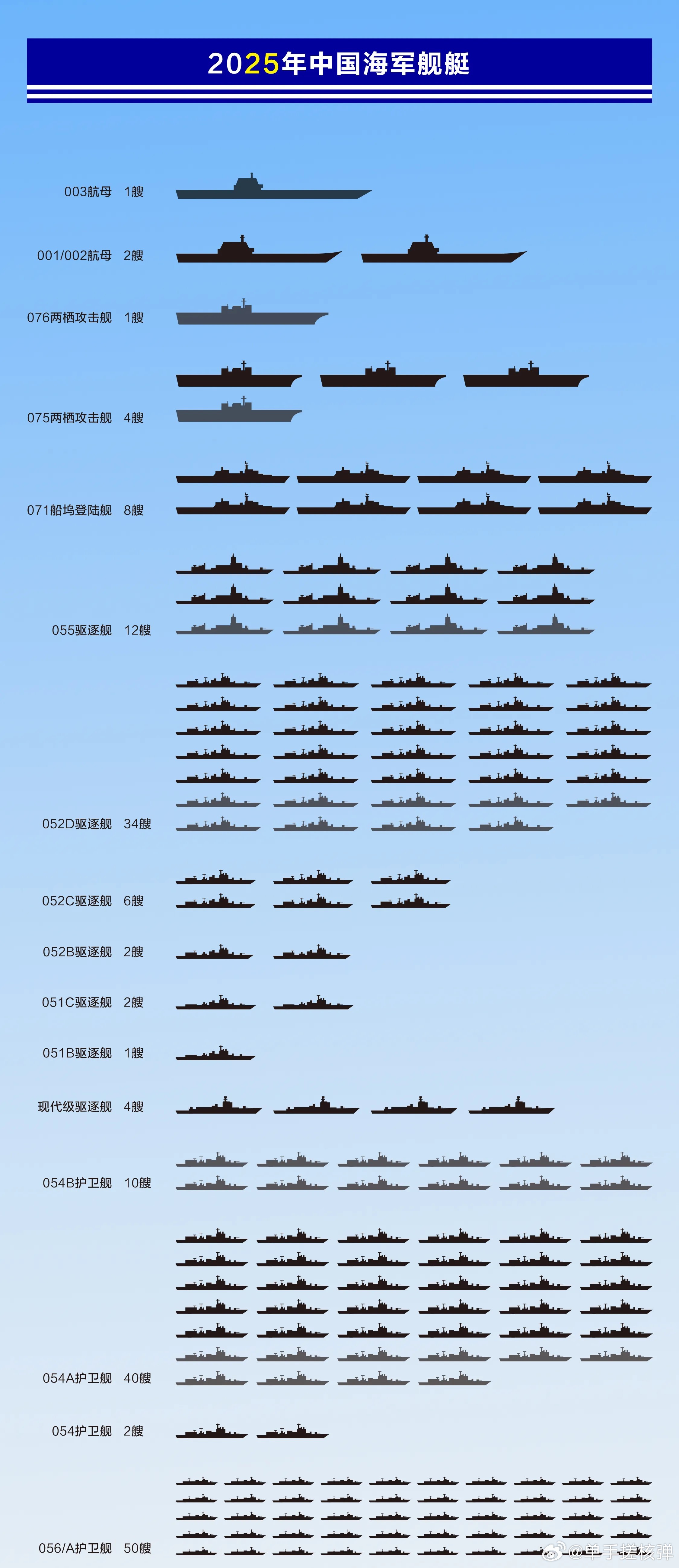 關于中國海軍052D型驅逐艦的數(shù)量及其實力分析，中國海軍052D型驅逐艦數(shù)量及實力深度解析