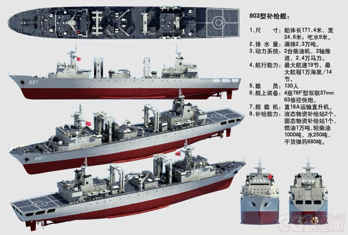 世界十大綜合補(bǔ)給艦，無可匹敵的海上力量之源，世界十大綜合補(bǔ)給艦，海上力量的源泉