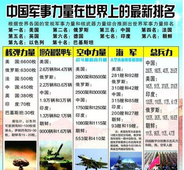 中國(guó)現(xiàn)在的軍事力量，實(shí)力與潛力的展現(xiàn)，中國(guó)軍事力量的實(shí)力與潛力展示