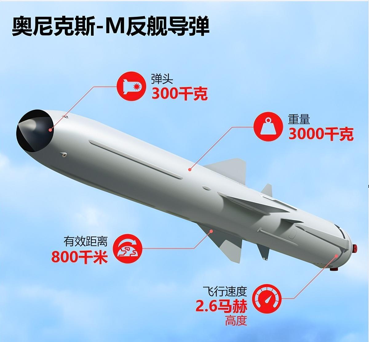 全球最頂尖反艦導(dǎo)彈，技術(shù)革新與軍事應(yīng)用，全球頂尖反艦導(dǎo)彈，技術(shù)革新與軍事應(yīng)用的探索