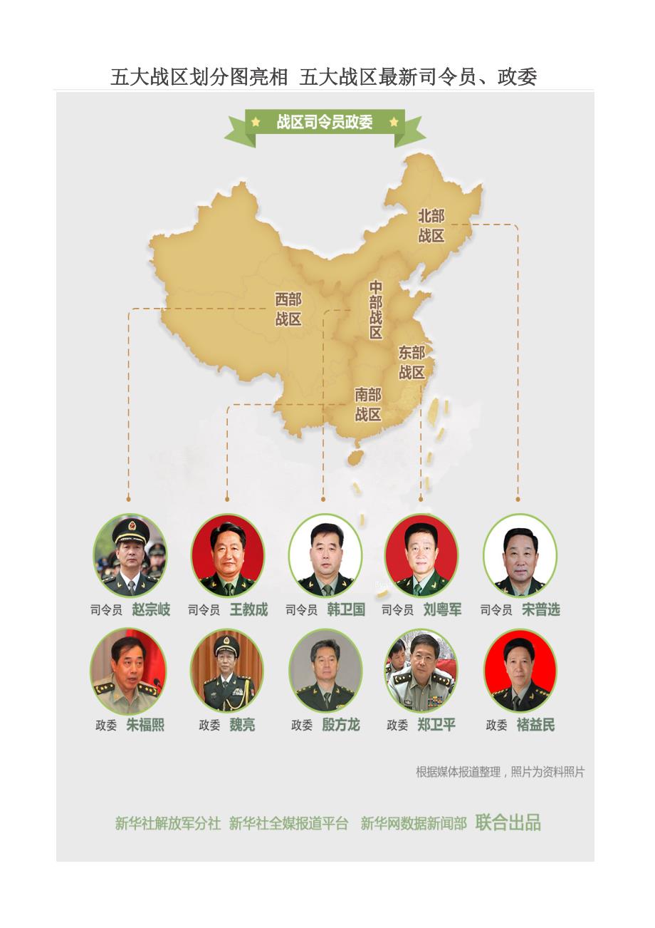 五大戰(zhàn)區(qū)參謀長(zhǎng)最新名單及其職責(zé)解析，五大戰(zhàn)區(qū)參謀長(zhǎng)最新名單揭秘，職責(zé)與權(quán)力解析
