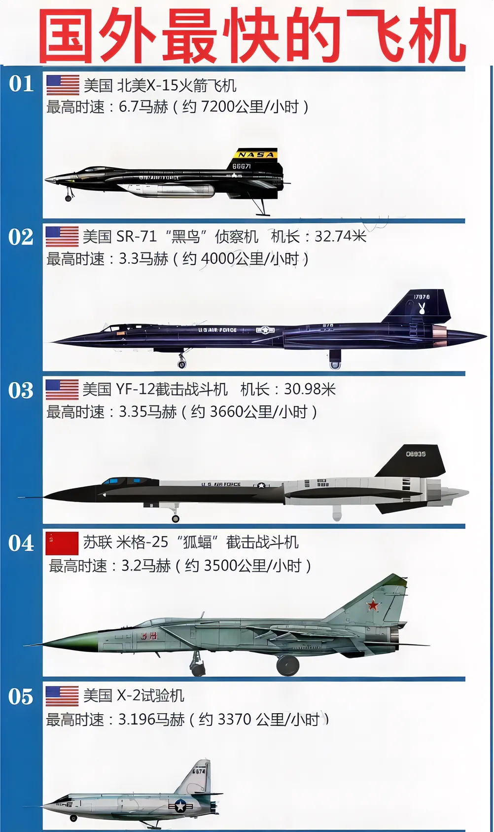 世界最先進(jìn)的戰(zhàn)斗機(jī)排名，世界最先進(jìn)戰(zhàn)斗機(jī)排名榜單揭曉