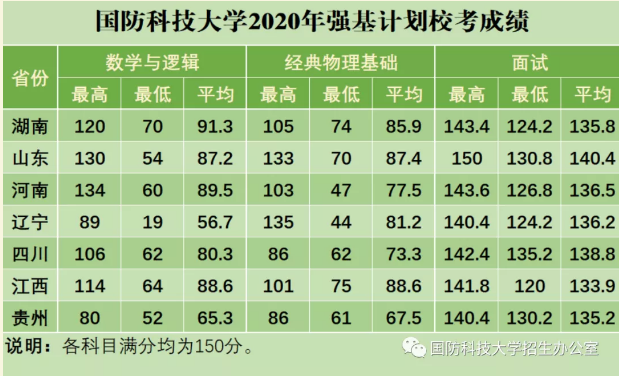 國防科技大學2023年錄取分數(shù)線解析，國防科技大學2023年錄取分數(shù)線全面解析