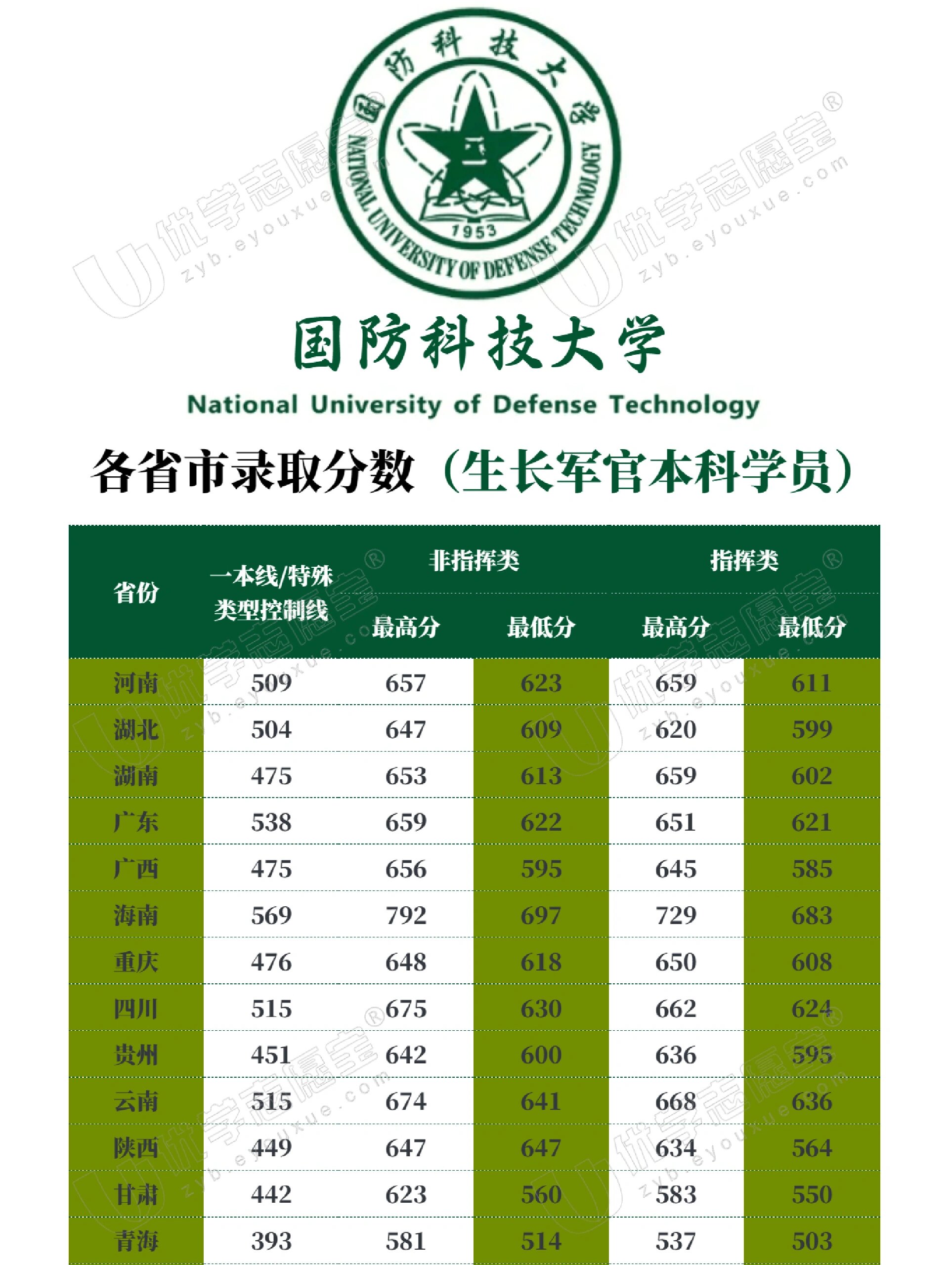 中國國防科技大學排名解析，實力與聲譽并重，中國國防科技大學排名深度解析，實力與聲譽的雙重考量