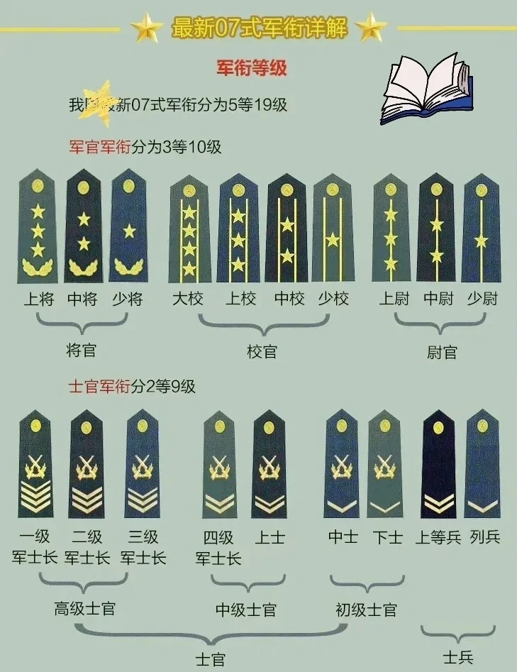 上將軍銜名單，揭秘中國軍隊的高級將領隊伍，揭秘中國軍隊高級將領隊伍，上將軍銜名單全解析