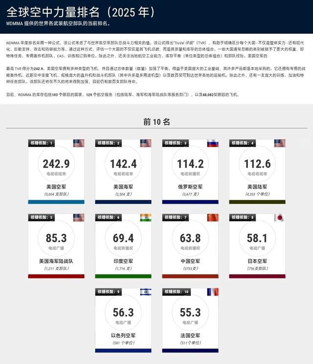 揭秘全球軍事力量排行榜，展望2025年軍事格局，全球軍事力量排行榜揭秘，展望2025年軍事格局展望