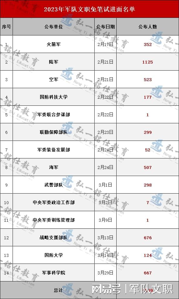 探索2023軍事人才網(wǎng)官網(wǎng) - 軍事人才的聚集地，探索2023軍事人才網(wǎng)官網(wǎng)，軍事人才的匯聚之地