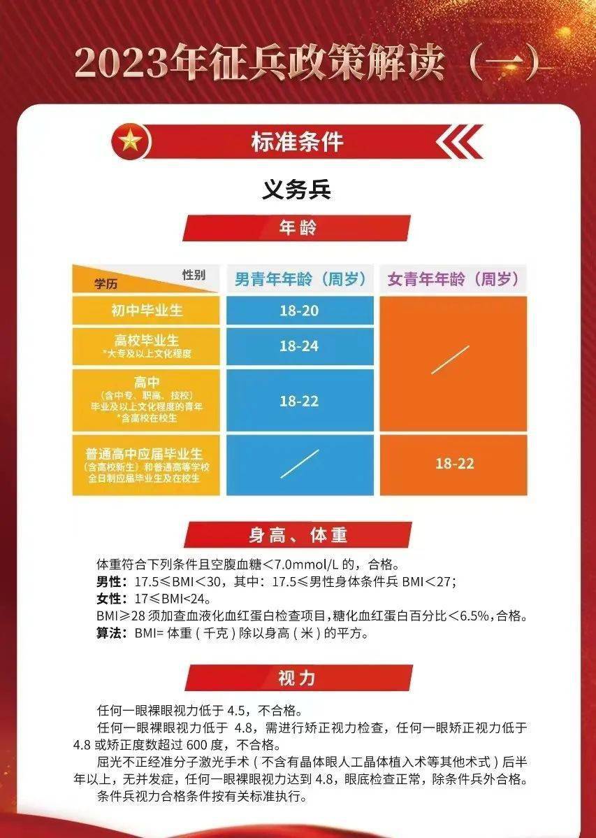 2023征兵標(biāo)準(zhǔn)放寬，適應(yīng)時(shí)代需求，開放更多機(jī)遇，適應(yīng)時(shí)代需求，2023征兵標(biāo)準(zhǔn)放寬開放更多機(jī)遇