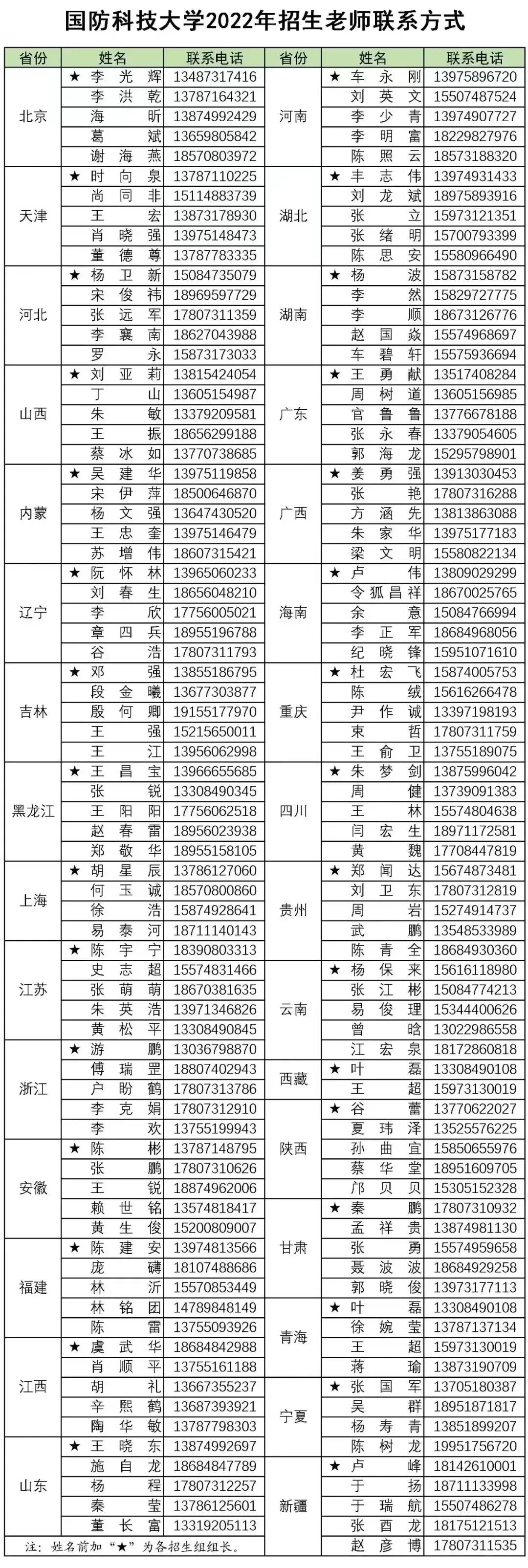 國防科技大學(xué)