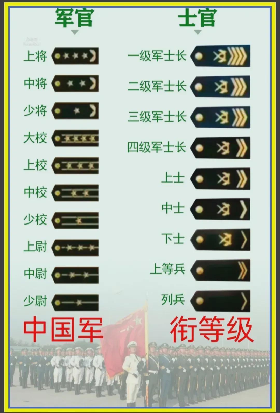 中國軍隊軍銜一覽表，歷史、等級與職責，中國軍隊軍銜概覽，歷史等級與職責一覽表