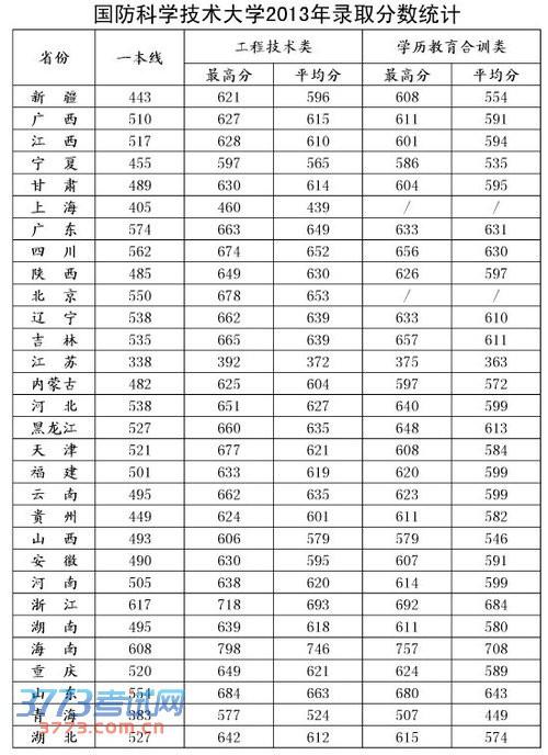 全球十大國(guó)防大學(xué)排名，深度解析與比較，全球十大國(guó)防大學(xué)排名深度對(duì)比及解析