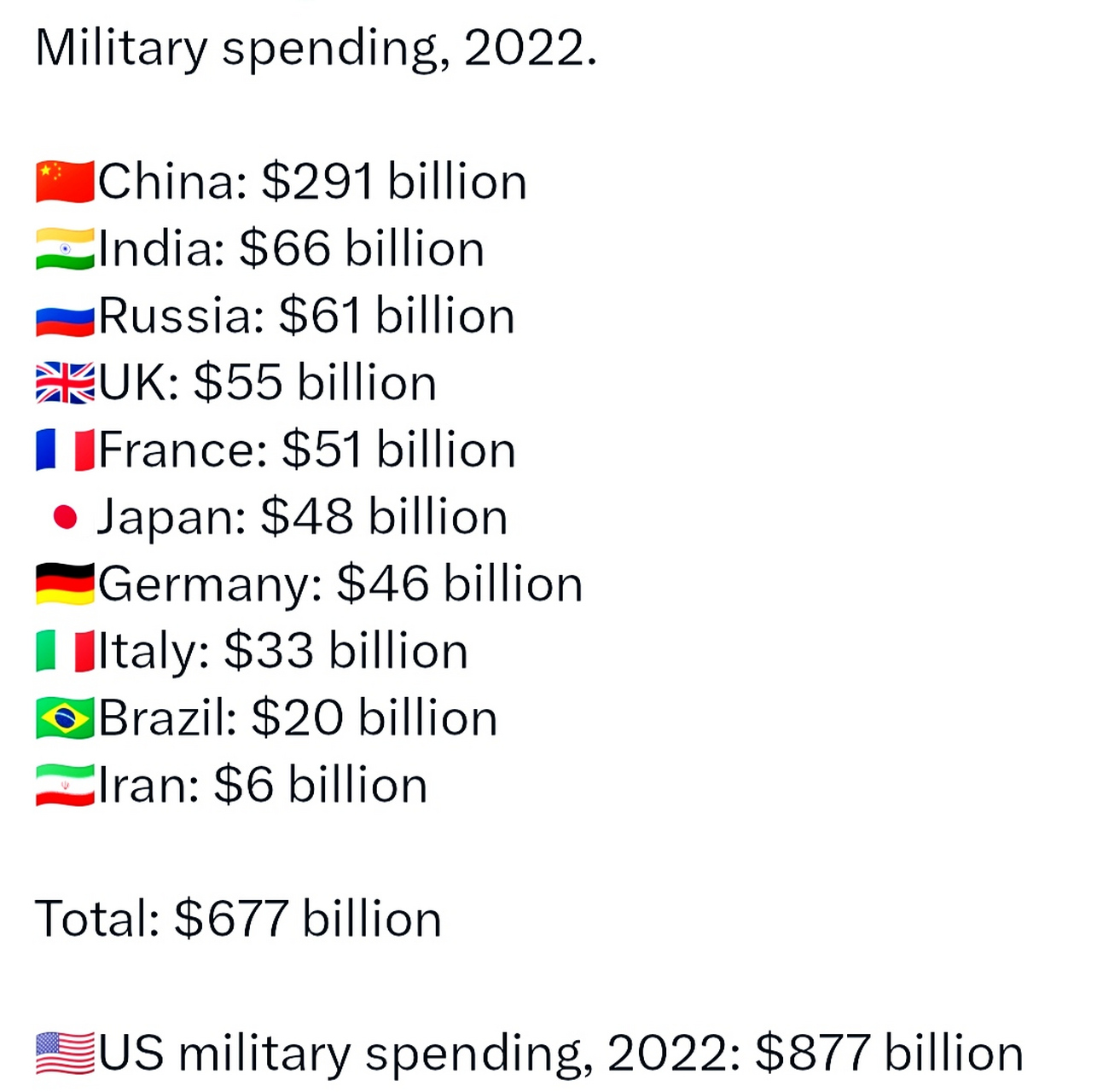 世界軍事排名前二十名國(guó)家概覽（2022年），全球軍事強(qiáng)國(guó)TOP20概覽（2022年）