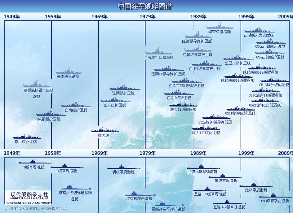 中國海軍艦艇型號劃分詳解，中國海軍艦艇型號劃分詳解解析