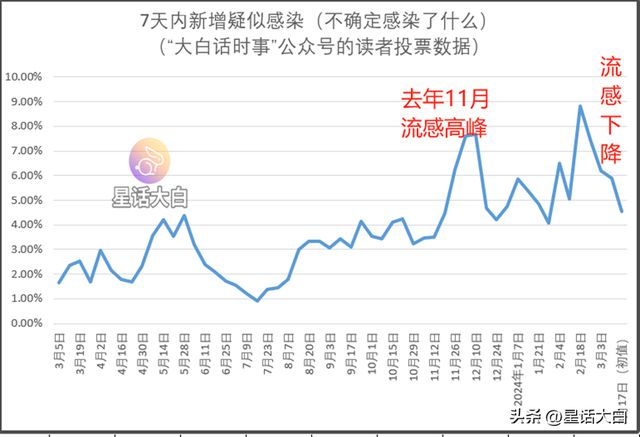 澳門走勢圖