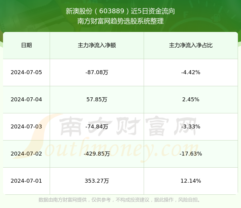 新澳今晚上9點(diǎn)30單雙參考l