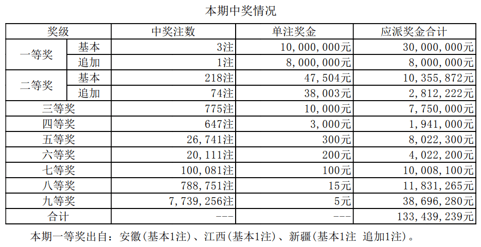 揭秘2025新奧最近開獎記錄，探索彩票背后的秘密，揭秘新奧彩票開獎記錄，探尋彩票背后的秘密，2025最新開獎記錄全解析