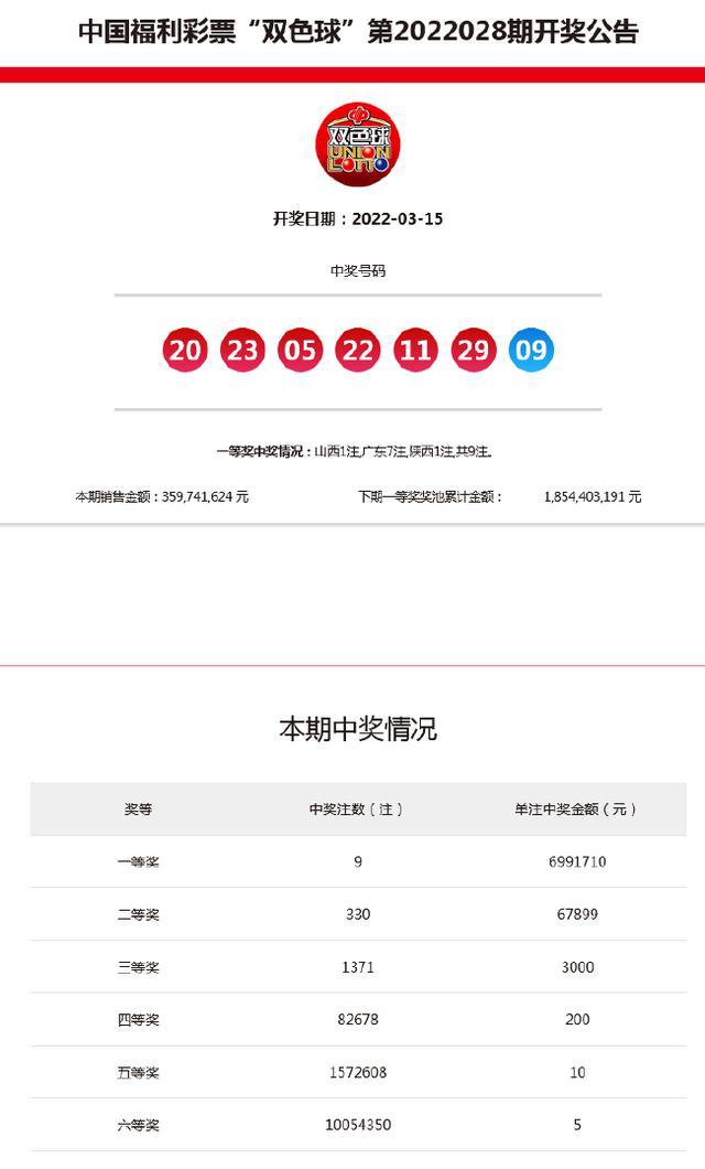 新澳開獎結(jié)果