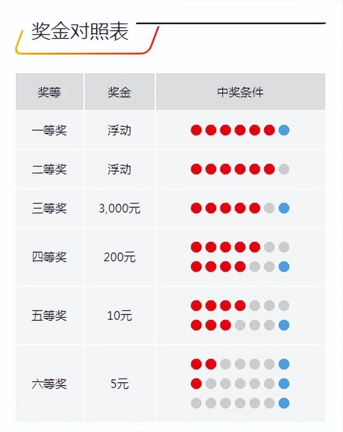開獎結(jié)果查詢