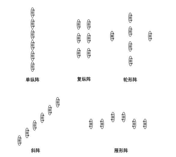 戰(zhàn)斗隊形圖解，深度解析與實戰(zhàn)應(yīng)用策略，戰(zhàn)斗隊形圖解，深度解析及實戰(zhàn)應(yīng)用策略探討