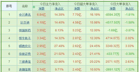 九肖十碼全年最準(zhǔn)資料，揭秘精準(zhǔn)預(yù)測(cè)的秘密，揭秘九肖十碼全年精準(zhǔn)預(yù)測(cè)資料，揭秘精準(zhǔn)預(yù)測(cè)的秘密