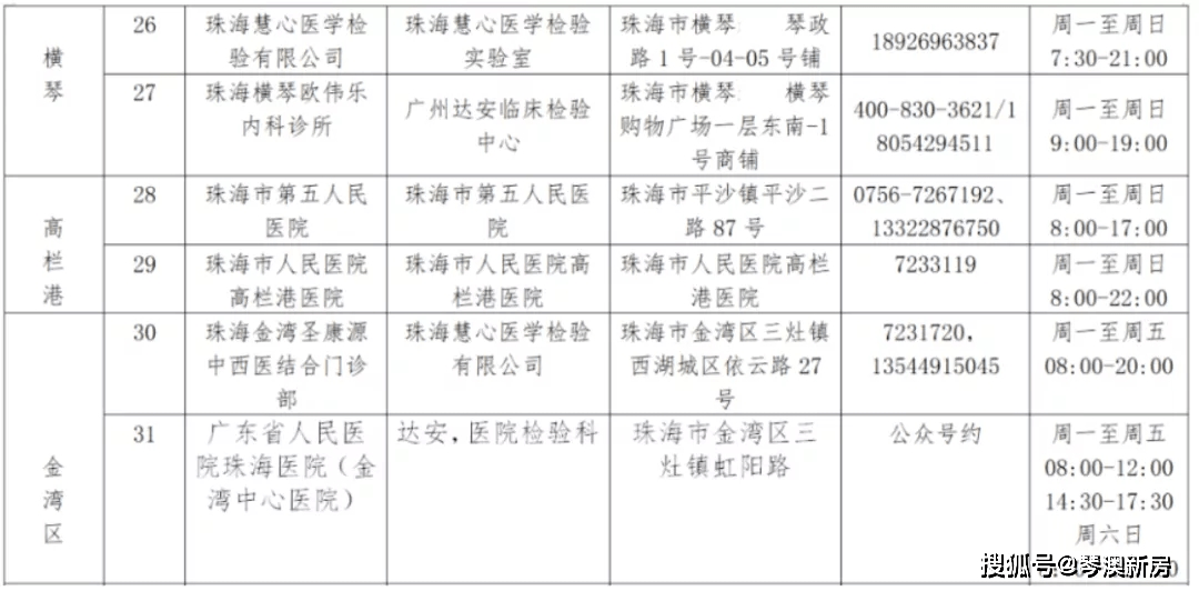 新澳門五行走勢，深度解析與預測，新澳門五行走勢深度解析及未來預測